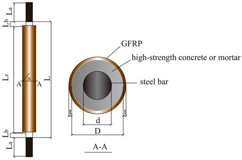 axial compression test concrete|Axial Compression Test and Numerical Investigation .